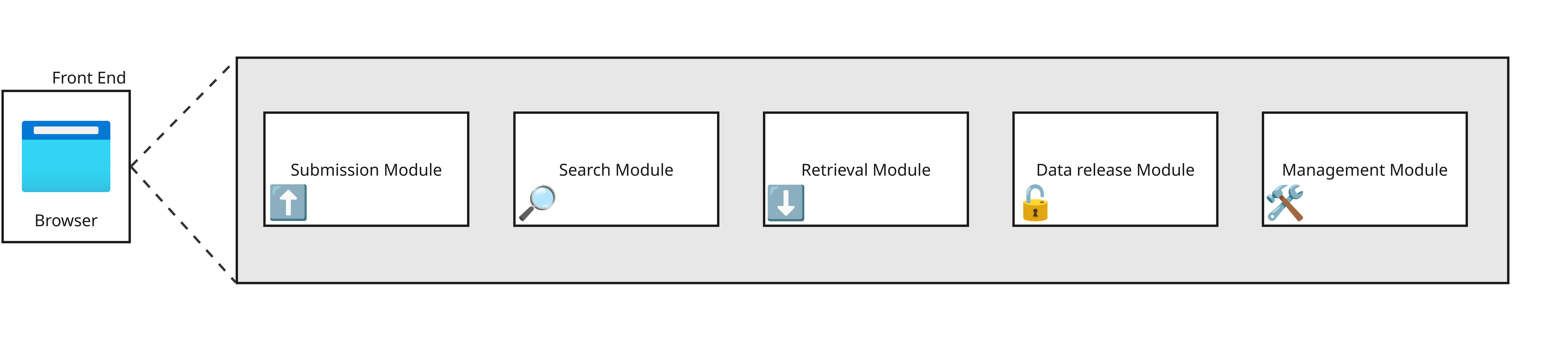 Front-end modules