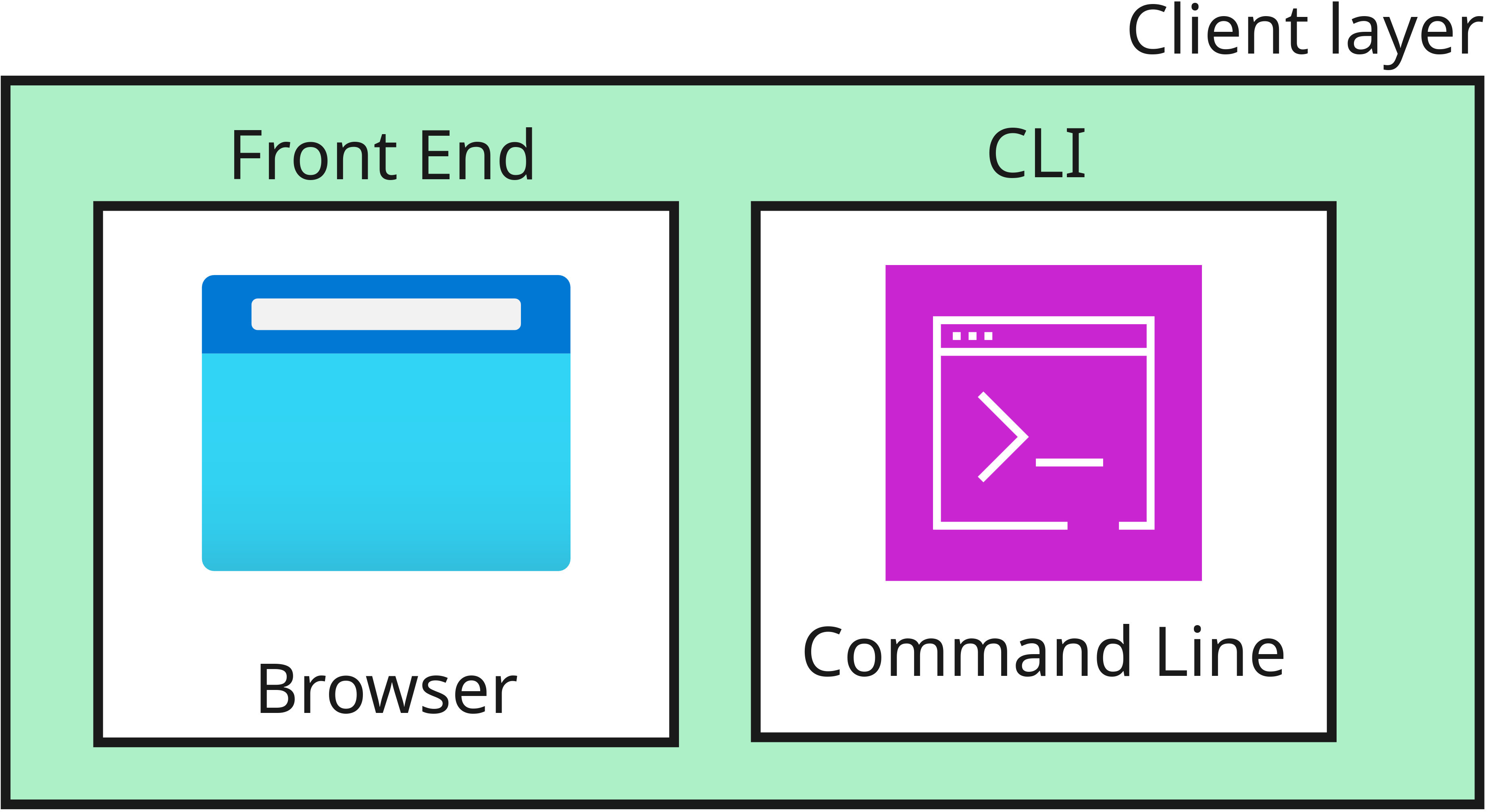 Client layer architecture